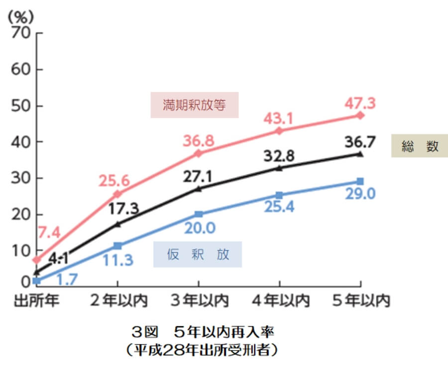 画像:３図