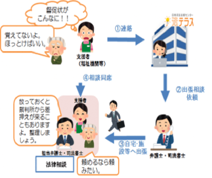 画像:特定援助対象者法律相談援助のイラスト