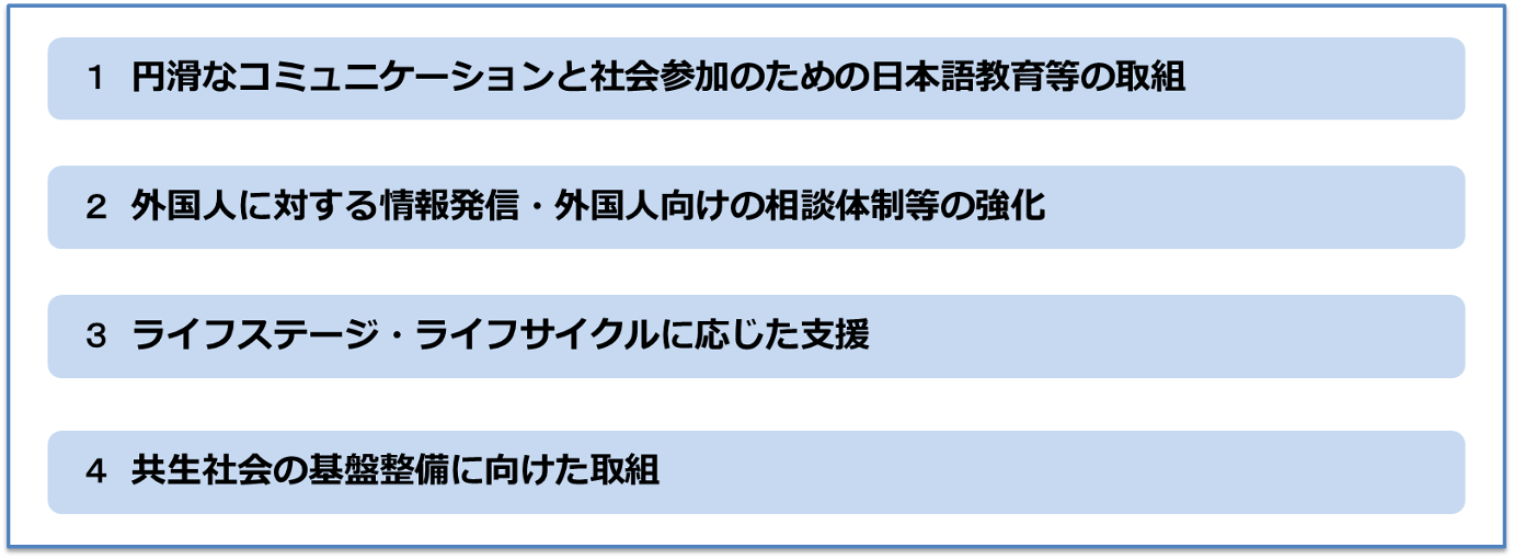 取り組むべき中長期的な課題