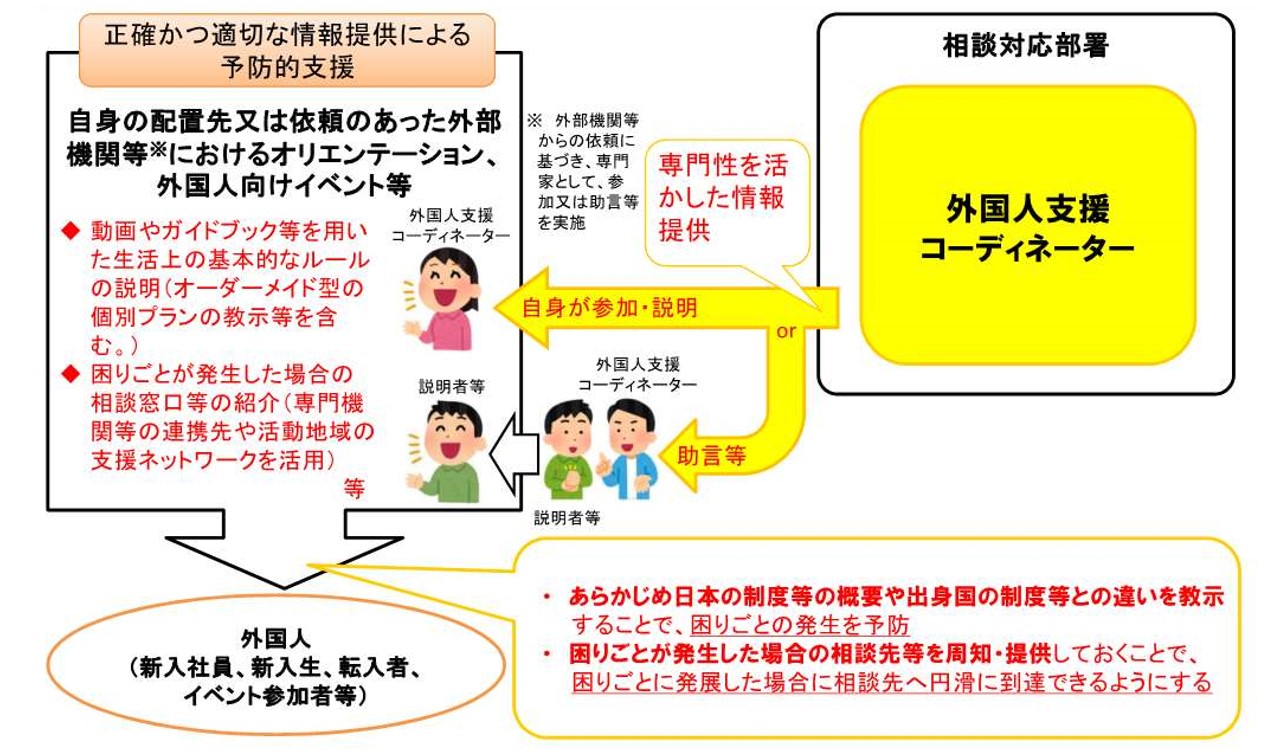 外国人支援コーディネーターの役割