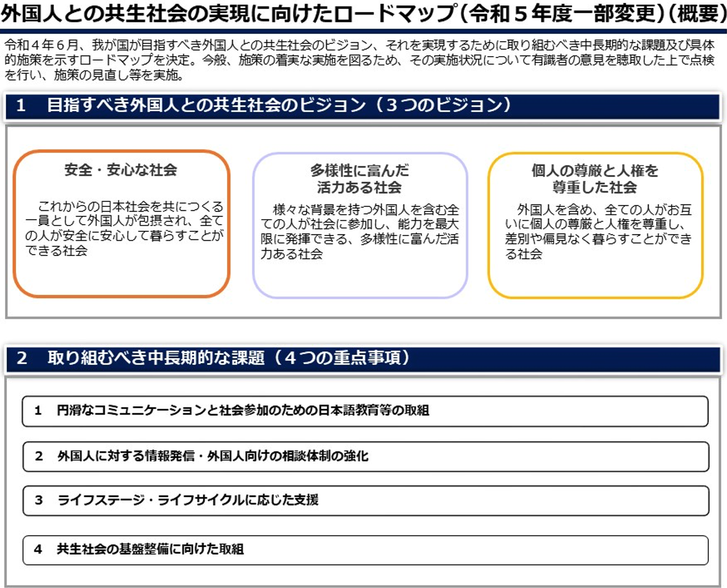 外国人との共生社会の実現に向けたロードマップ