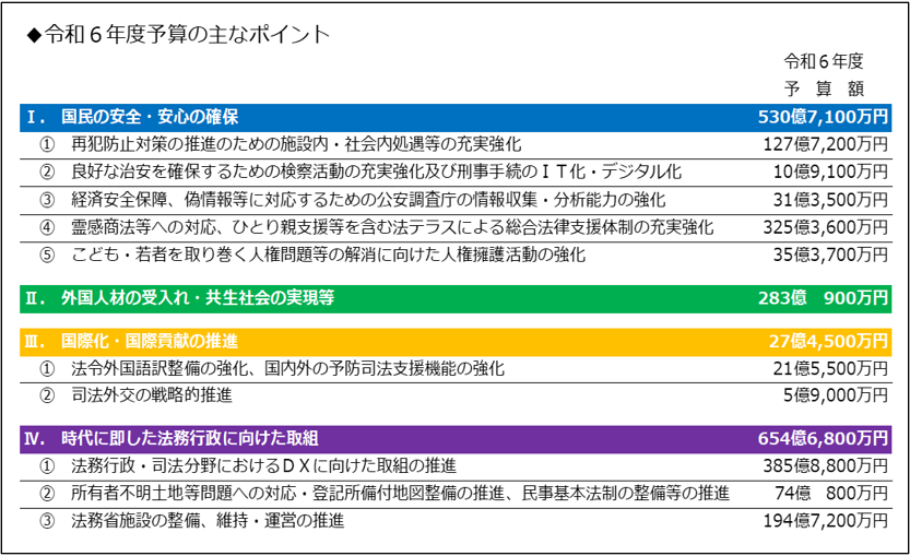 お答えします/予算のポイント