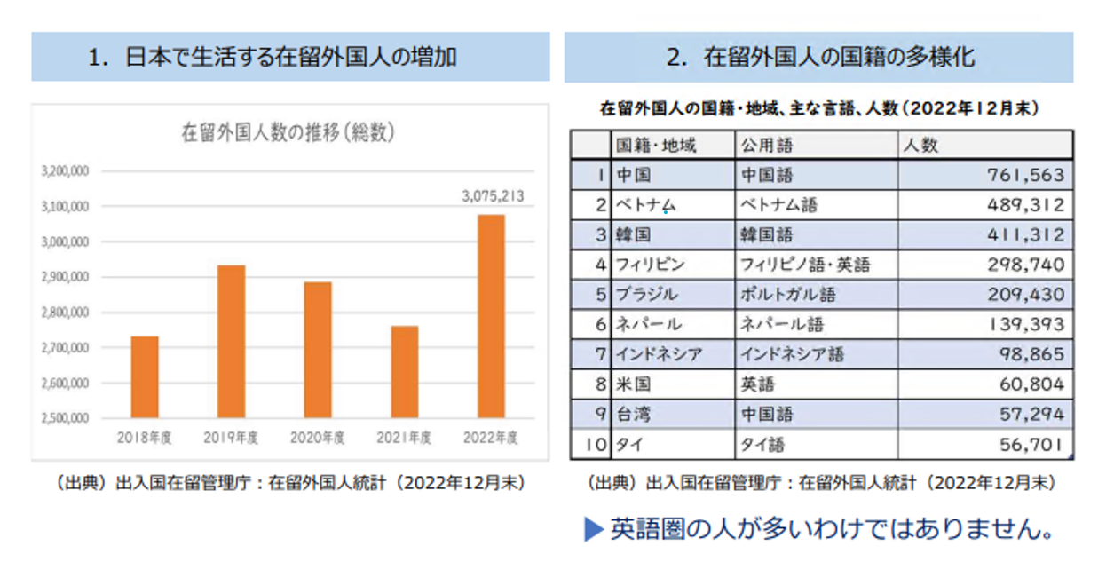 記者が行く/やさしい日本語研修教材例