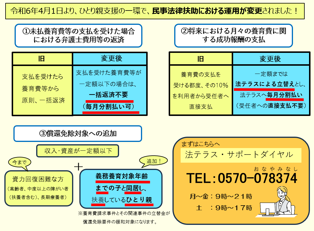 ひとり親支援の拡充について
