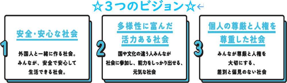 3つのビジョン
