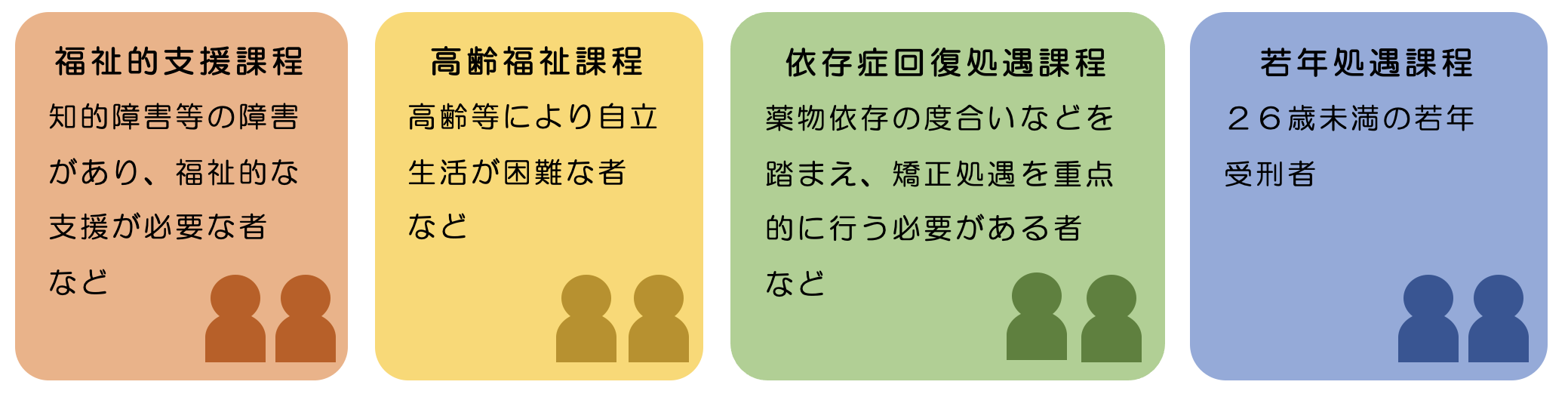 矯正処遇課程の例