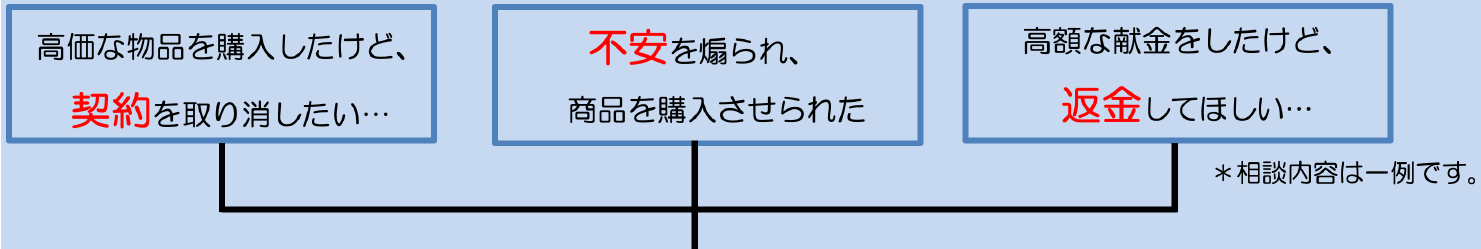 高価な物品を購入したけど、契約を取り消したい…/不安を煽られ、商品を購入させられた/高額な献金をしたけど、返金してほしい…