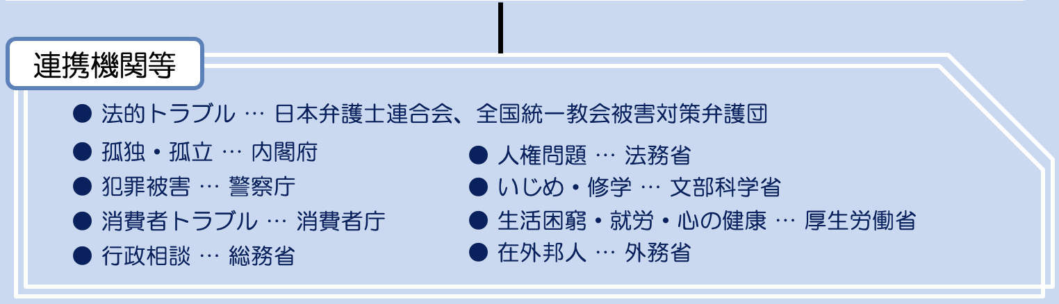 連携機関等