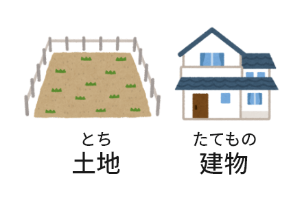 画像:土地・建物