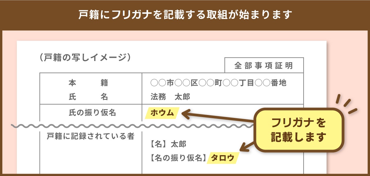 戸籍に振り仮名を記載する取組が始まります（戸籍の写しイメージ）