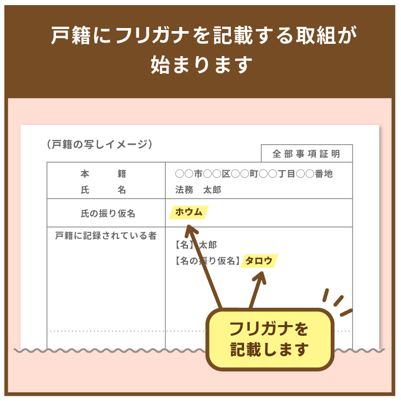 写真に記載 Vol.23 不動産物件調査技術の基礎 ～設備調査編～建築台帳記載事項証明
