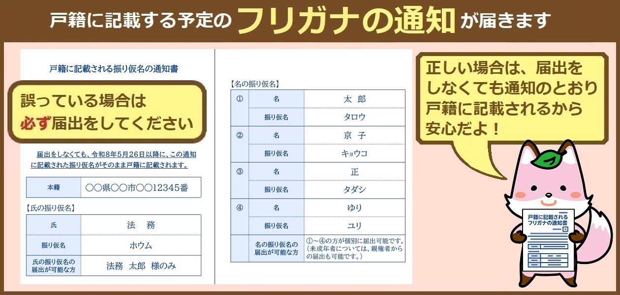 戸籍に記載する予定のフリガナの通知が届きます　誤っている場合は必ず届出をしてください　正しい場合は届出をしなくても通知のとおり戸籍に記載されます