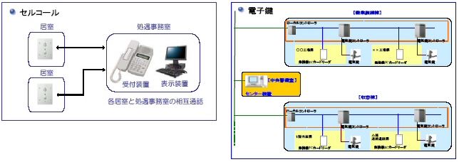 電子鍵　セルコール