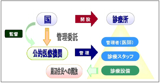 規制の特例措置の概要