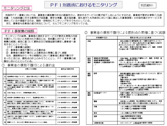 ＰＦＩ刑務所におけるモニタリング