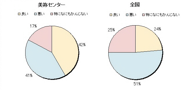 ２　食事の質