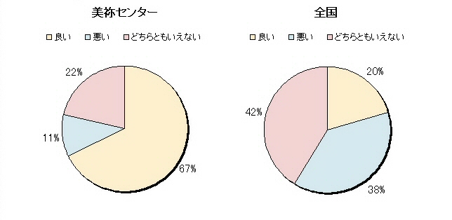 ７　居室衣の素材