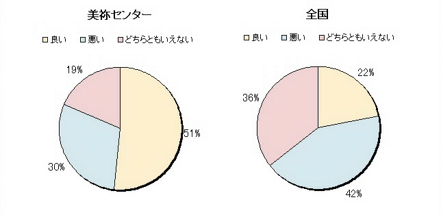 10　パジャマの素材