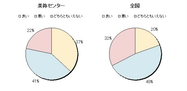 11　パジャマの色