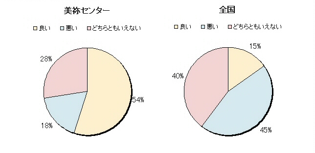 12　パジャマのデザイン