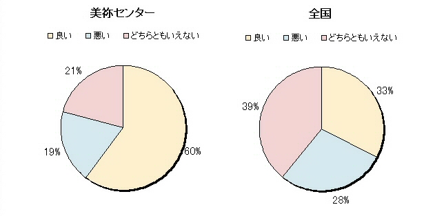 13　作業衣の素材