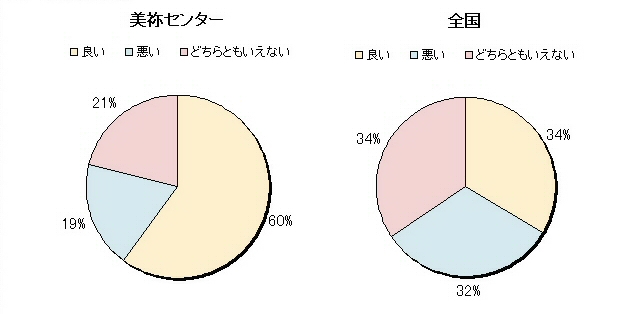 14　作業衣の色