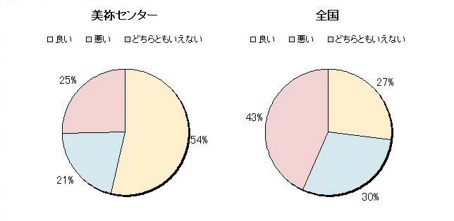 15　作業衣のデザイン