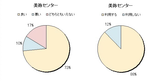 18　多目的ホールの利用19　多目的ホールを利用するか