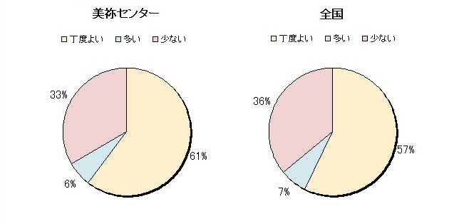 20　運動の回数