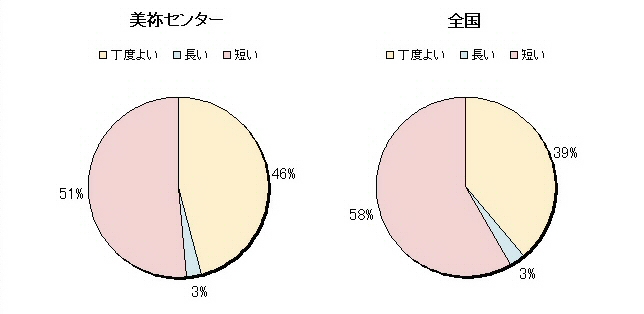 21　運動の時間