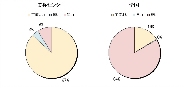 23　入浴の時間