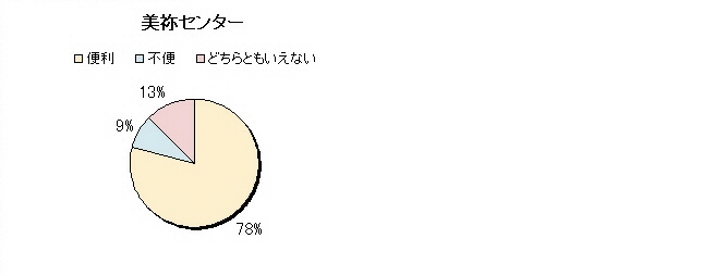 ４　図書管理システム