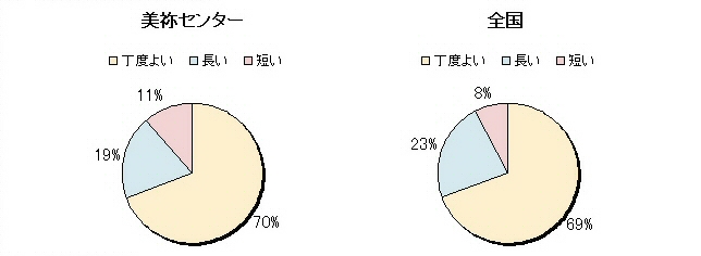 ３　刑務作業の就業時間