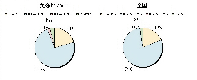 ４　作業報奨金