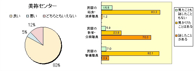 ７　自弁薬の制度