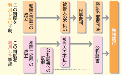 刑事和解