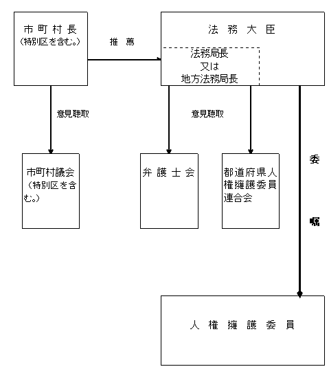 資料３　選任手続の中見出し画像${j}