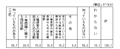 資料５　活動の周知度の中見出し画像${j}