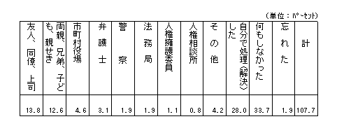 資料５　活動の周知度の中見出し画像${j}