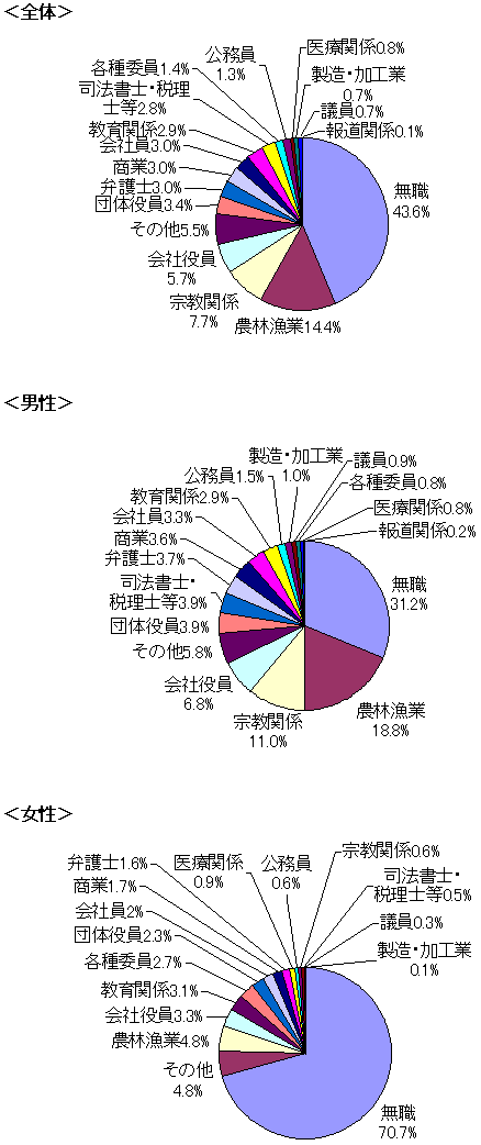 図：全体・男女別