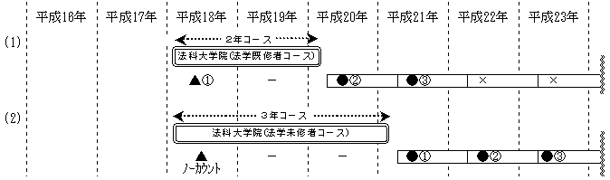 法科大学院に入学された方（入学を予定されている方）への中見出し画像${j}