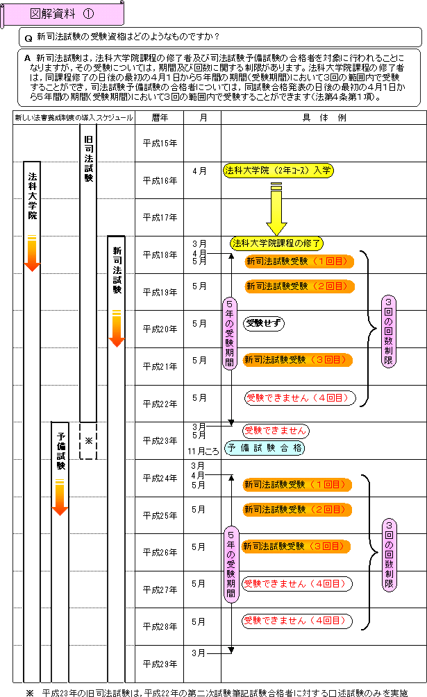 図解資料　(1)の中見出し画像${j}