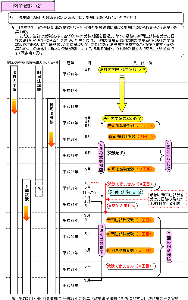 図解資料　(2)の中見出し画像${j}