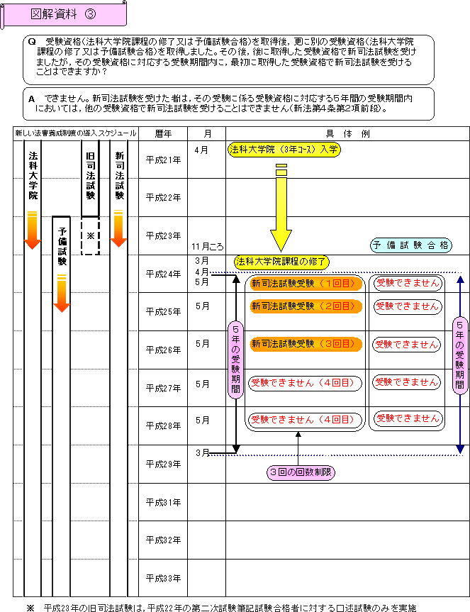 図解資料　(3)の中見出し画像${j}