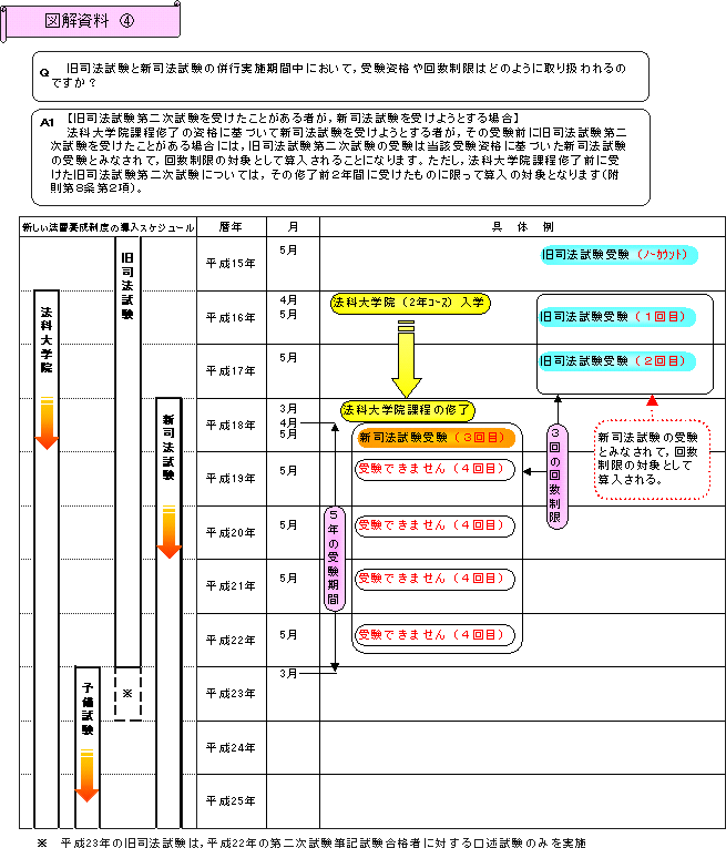 図解資料　(4)の中見出し画像${j}