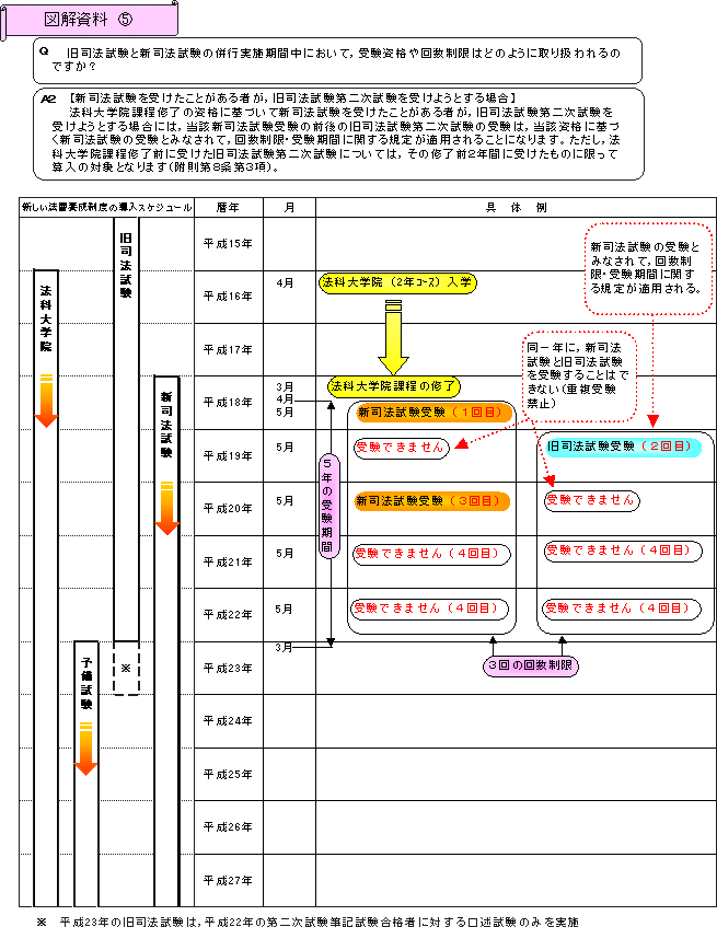 図解資料　(5)の中見出し画像${j}