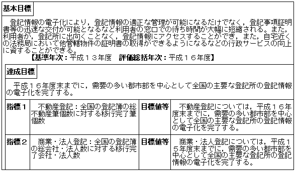 登記事務のコンピュータ化（民事局）