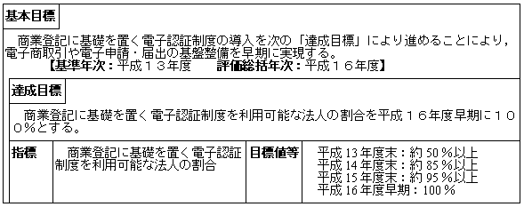 商業登記に基礎を置く電子認証制度の導入（民事局）