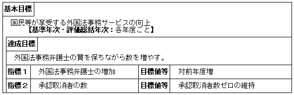 外国法事務弁護士の在り方（大臣官房司法法制部）