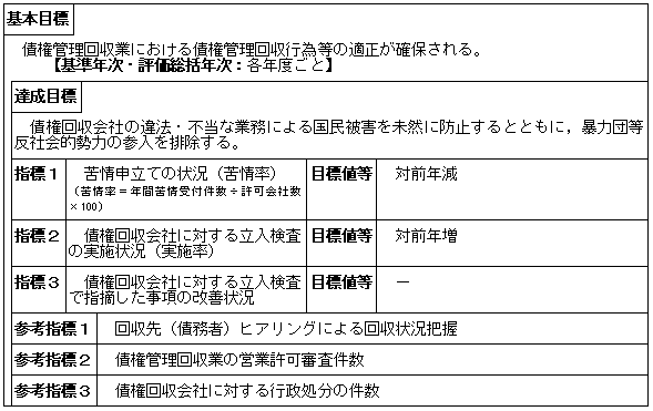 債権管理回収業の監督（大臣官房司法法制部）